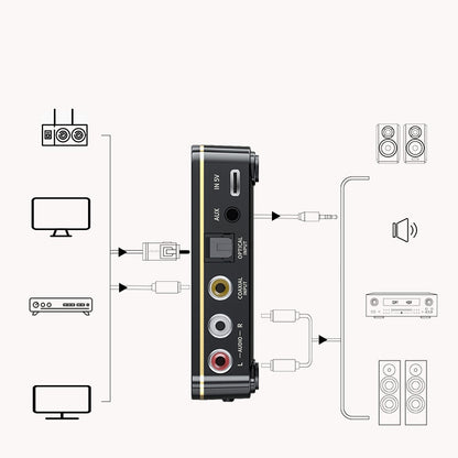 Bluetooth-compatible  Receiver 5.0 Aptx Ll 3.5mm Jack Aux Wireless Adapter For Tv Car Audio Transmitter Black