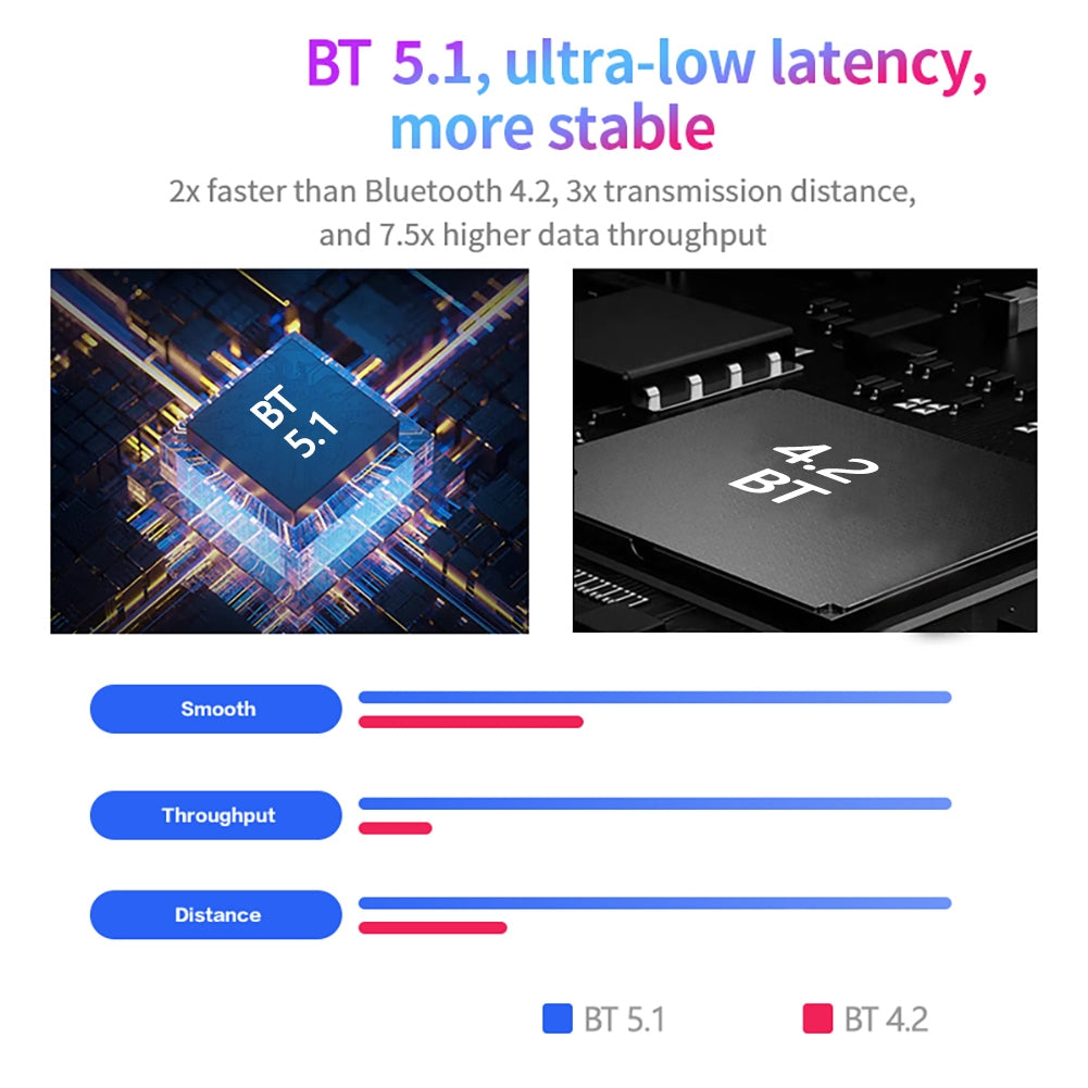 SM-1 MIDI Foot Controller Multi-Effects Synthesizer Mini Wireless Transmission System Suitable For Many Software Effects black